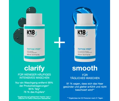 K18 Peptide Prep Detox Shampoo