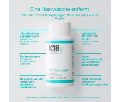 K18 Peptide Prep Detox Shampoo