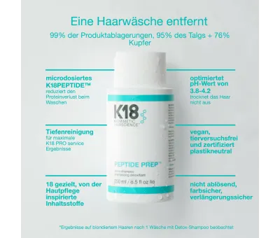 K18 Peptide Prep Detox Shampoo