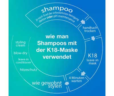 K18 Peptide Prep Detox Shampoo