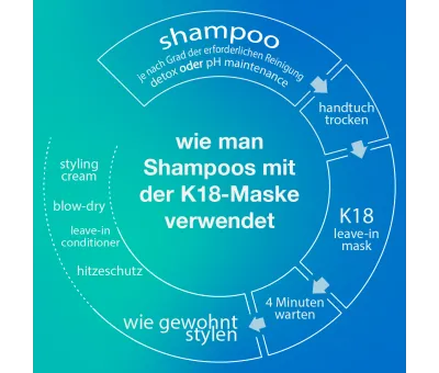 K18 Peptide Prep Detox Shampoo