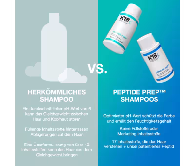 K18 Peptide Prep Detox Shampoo