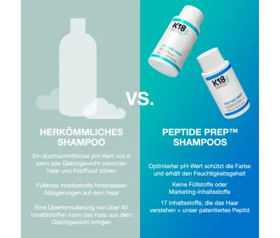 K18 Peptide Prep Detox Shampoo