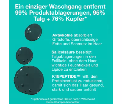 K18 Peptide Prep Detox Shampoo