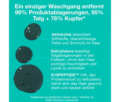 K18 Peptide Prep Detox Shampoo