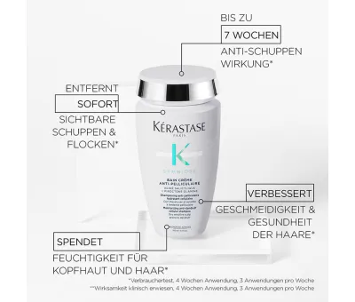 L'Oréal Kérastase Symbiose Bain Crème Anti-Pelliculaire