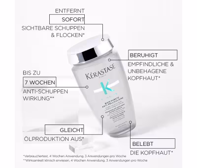 L'Oréal Kérastase Symbiose Bain Pureté Anti-Pelliculaire