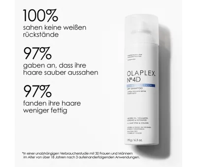 Olaplex Clean Volume Detox Dry Shampoo No. 4D